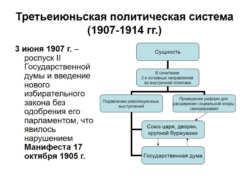 Третьеиюньская политическая система (1907-1914 гг.) 3 июня 1907 г. – роспуск II Государственной думы